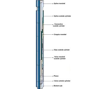 JYSZ Double Acting Hydraulic Mechanical Drilling Jar by SGPE for stuck pipe recovery and oilfield drilling