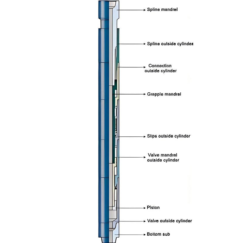 JYSZ Double Acting Hydraulic Mechanical Drilling Jar by SGPE for stuck pipe recovery and oilfield drilling