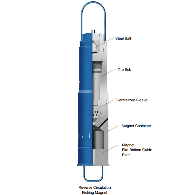 SGPE Reverse Circulation Fishing Magnet for oilfield wellbore junk recovery, drilling debris removal, workover cleanout, and post-milling downhole fishing operations