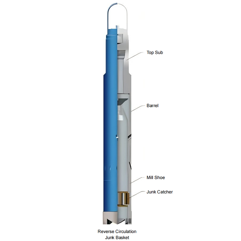 SGPE Reverse Circulation Junk Basket for oilfield wellbore junk recovery and downhole debris removal