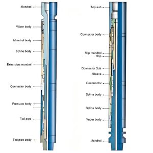 ZSJ ZXJ hydraulic mechanical two-piece drilling jar for stuck pipe release in oil and gas drilling